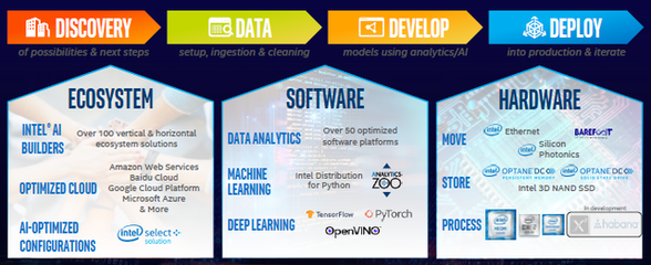 RiC赋能5G x AI 人工智能基础软件开发的组合拳推动行业升级