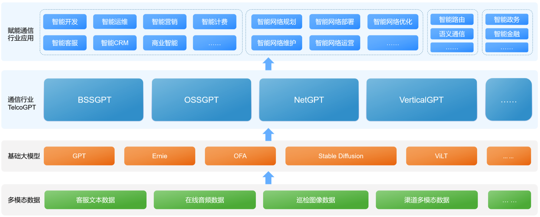通信行业新篇章 AIGC与更广阔的前景——亚信科技、清华大学智能产业研究院联合发布《AIGC(GPT’‑4)赋能通信行业应用白皮书》