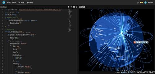 免费图表与人工智能基础软件开发 创新工具与未来前景