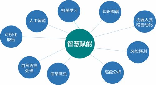 远光软件再添人工智能拼图 知识图谱赋予企业
