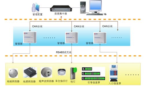 精品案例解析 皇庭大厦智能化工程中的人工智能基础软件开发