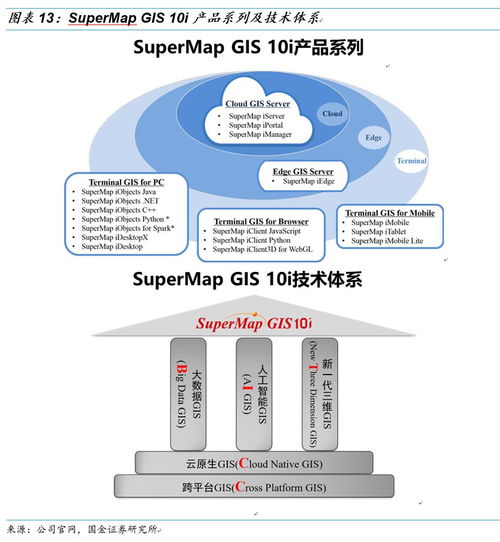 超图软件 GIS明珠迎AI新机遇，引领基础软件创新发展